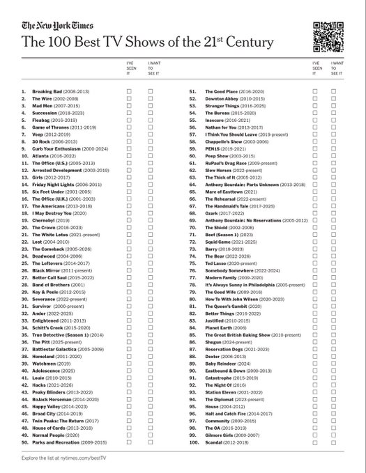 How The New York Times Chose the 100 Best TV Shows of the 21st Century