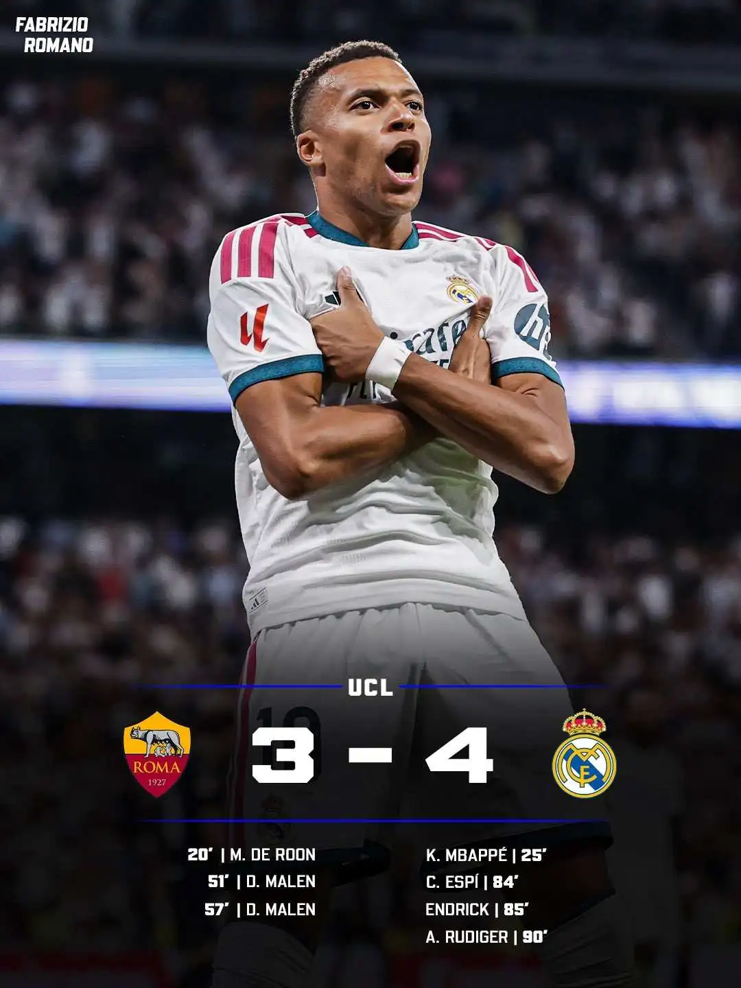 Real Madrid Beat Roma 4-3 After Dramatic Late Champions League Comeback