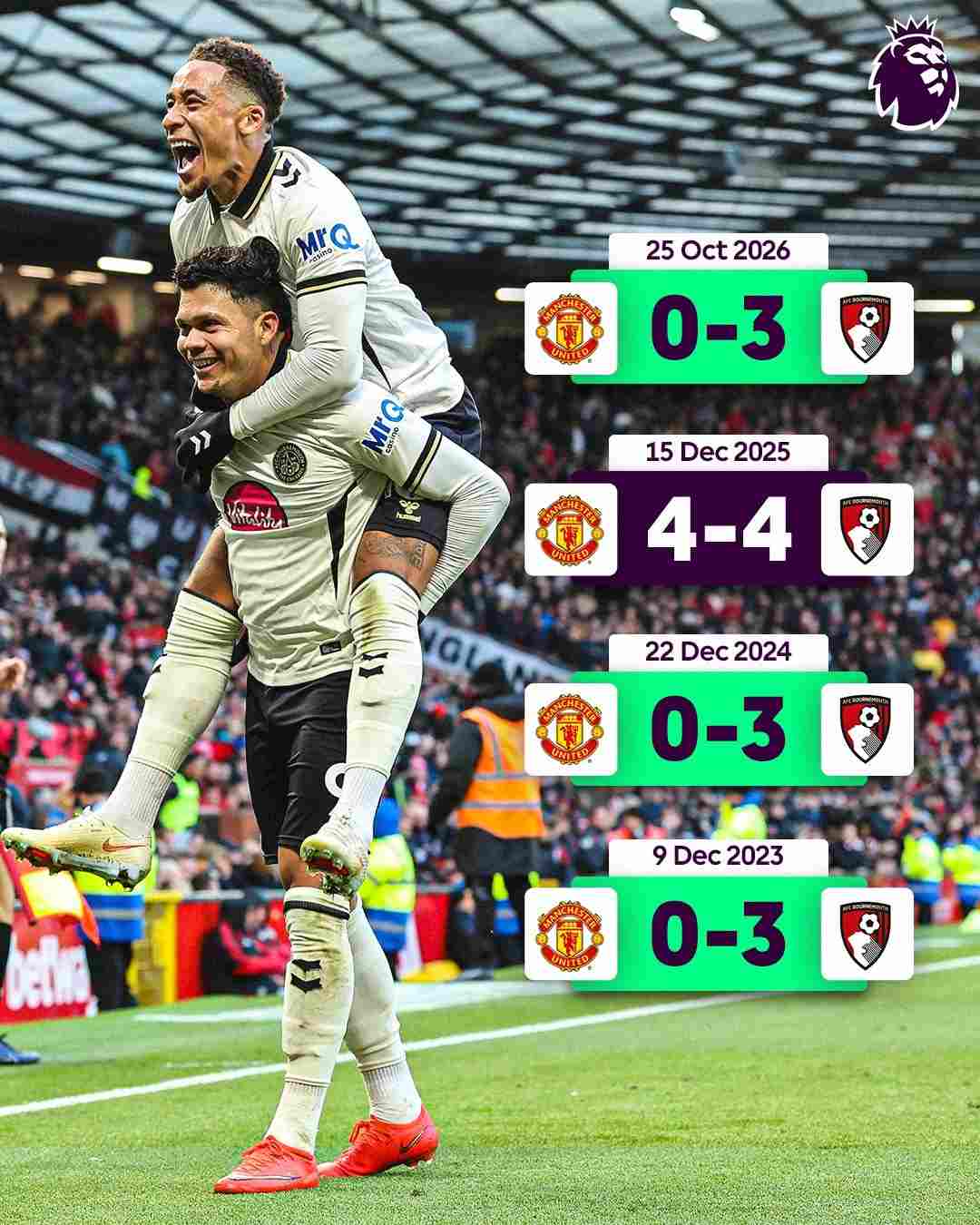 Bournemouth Extend Old Trafford Unbeaten Run with 3-0 Win Over Manchester United
