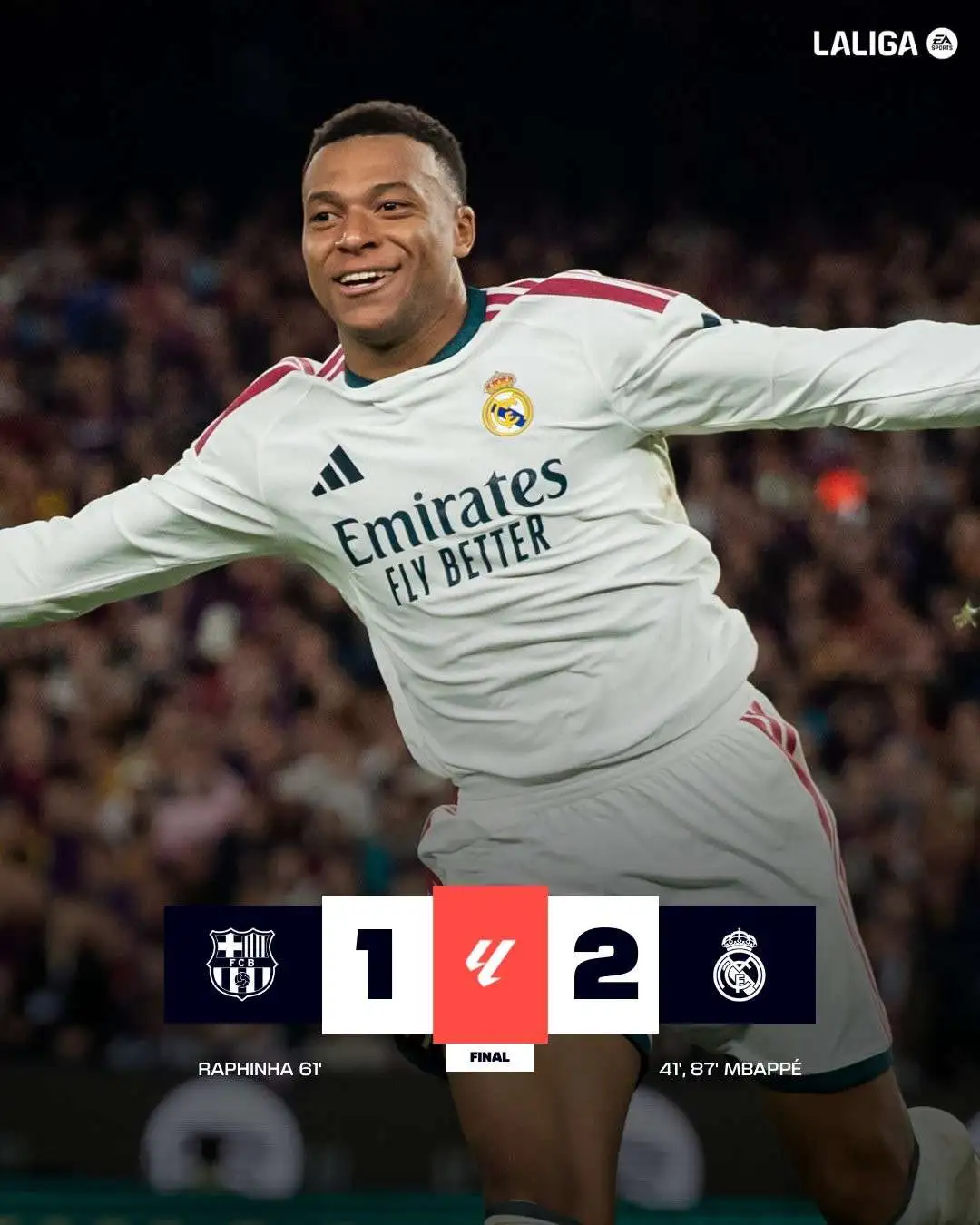 Mbappé Brace Sinks Barcelona as Real Madrid Win El Clásico 2–1